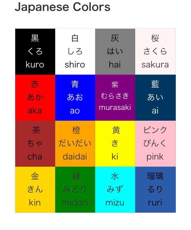 Colors in Japanese – Complete list of useful vocabulary 2