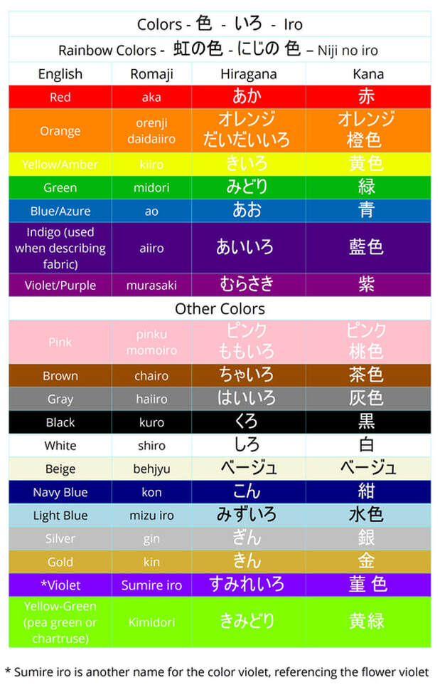 Colors in Japanese – Complete list of useful vocabulary 5