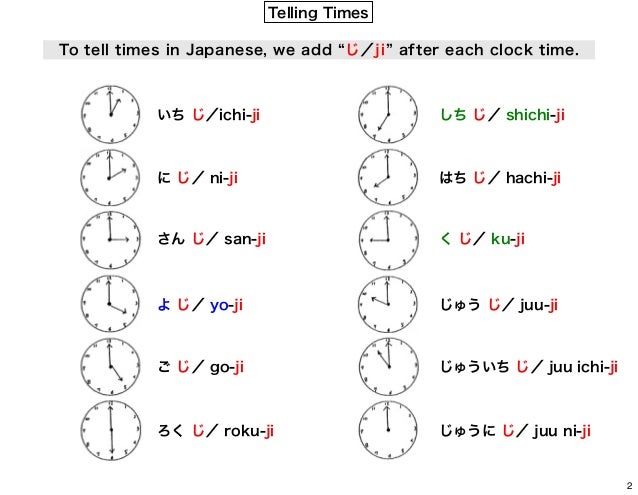 How to Say “Time” in Japanese – Useful words to learn 4