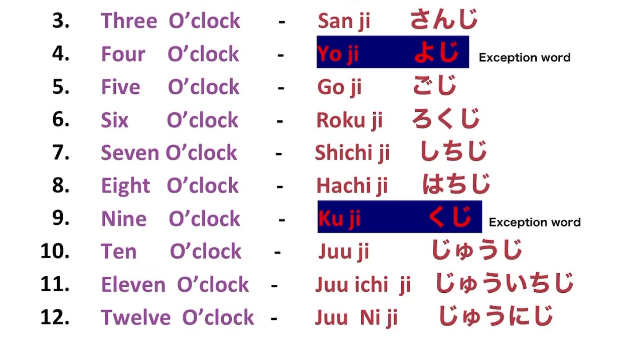 Telling Time in Japanese — Saying Hours & Minutes on a Clock 1